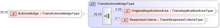 XSD Diagram of Acknowledge