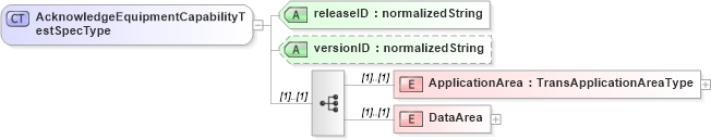 XSD Diagram of AcknowledgeEquipmentCapabilityTestSpecType