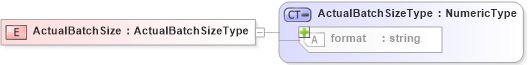 XSD Diagram of ActualBatchSize