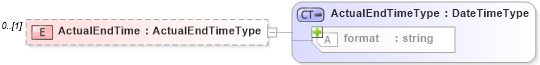XSD Diagram of ActualEndTime