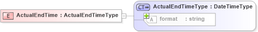 XSD Diagram of ActualEndTime