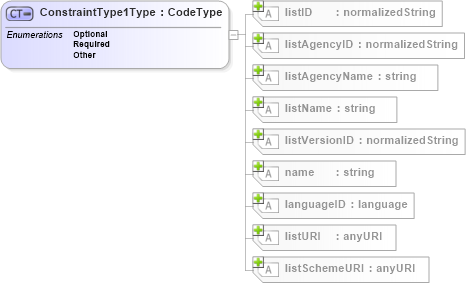 XSD Diagram of ConstraintType1Type