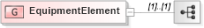 XSD Diagram of EquipmentElement