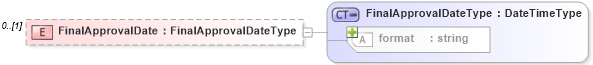 XSD Diagram of FinalApprovalDate