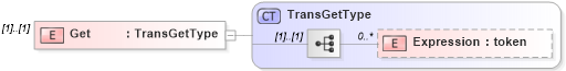 XSD Diagram of Get