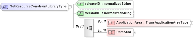 XSD Diagram of GetResourceConstraintLibraryType