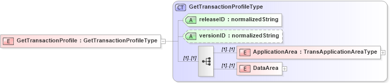 XSD Diagram of GetTransactionProfile