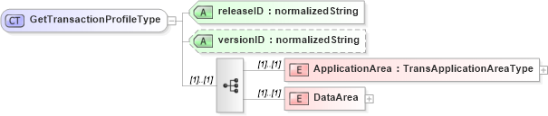 XSD Diagram of GetTransactionProfileType