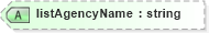 XSD Diagram of listAgencyName