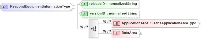 XSD Diagram of RespondEquipmentInformationType