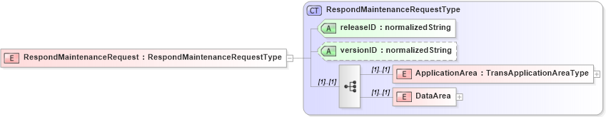 XSD Diagram of RespondMaintenanceRequest
