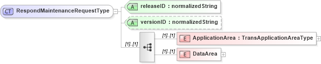 XSD Diagram of RespondMaintenanceRequestType