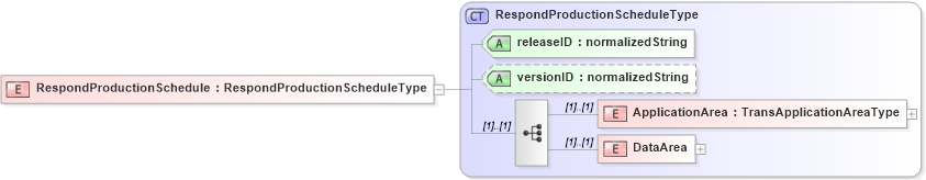 XSD Diagram of RespondProductionSchedule