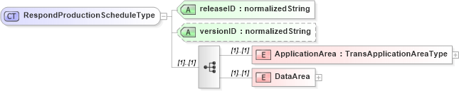 XSD Diagram of RespondProductionScheduleType