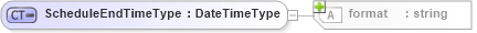 XSD Diagram of ScheduleEndTimeType