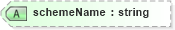 XSD Diagram of schemeName