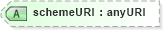 XSD Diagram of schemeURI