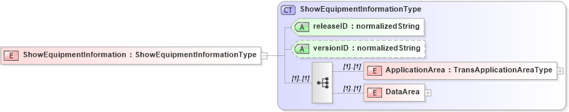 XSD Diagram of ShowEquipmentInformation