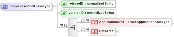 XSD Diagram of ShowPersonnelClassType