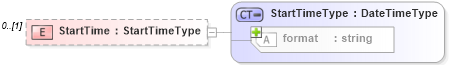 XSD Diagram of StartTime