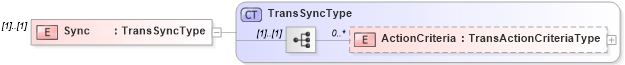 XSD Diagram of Sync