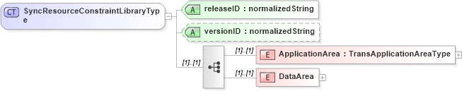 XSD Diagram of SyncResourceConstraintLibraryType