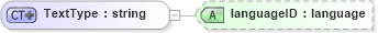 XSD Diagram of TextType