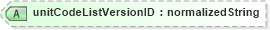 XSD Diagram of unitCodeListVersionID