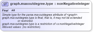 XSD Diagram of graph.maxoutdegree.type