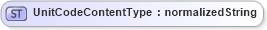 XSD Diagram of UnitCodeContentType