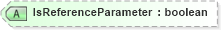 XSD Diagram of IsReferenceParameter