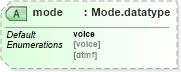 XSD Diagram of mode