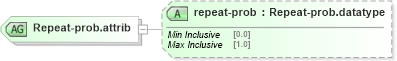 XSD Diagram of Repeat-prob.attrib