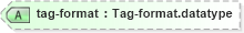 XSD Diagram of tag-format