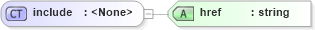 XSD Diagram of include
