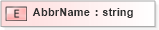 XSD Diagram of AbbrName in schema xmlife2_20_01_xsd (Acord - Life, Annuity & Health Standards Program)