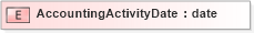 XSD Diagram of AccountingActivityDate in schema xmlife2_20_01_xsd (Acord - Life, Annuity & Health Standards Program)