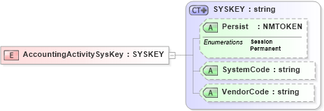 XSD Diagram of AccountingActivitySysKey in schema xmlife2_20_01_xsd (Acord - Life, Annuity & Health Standards Program)