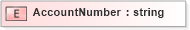XSD Diagram of AccountNumber in schema xmlife2_20_01_xsd (Acord - Life, Annuity & Health Standards Program)