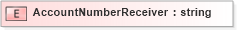 XSD Diagram of AccountNumberReceiver in schema xmlife2_20_01_xsd (Acord - Life, Annuity & Health Standards Program)
