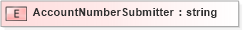 XSD Diagram of AccountNumberSubmitter in schema xmlife2_20_01_xsd (Acord - Life, Annuity & Health Standards Program)