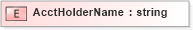 XSD Diagram of AcctHolderName in schema xmlife2_20_01_xsd (Acord - Life, Annuity & Health Standards Program)