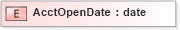 XSD Diagram of AcctOpenDate in schema xmlife2_20_01_xsd (Acord - Life, Annuity & Health Standards Program)