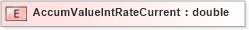 XSD Diagram of AccumValueIntRateCurrent in schema xmlife2_20_01_xsd (Acord - Life, Annuity & Health Standards Program)
