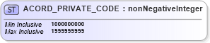 XSD Diagram of ACORD_PRIVATE_CODE in schema xlifebase2_20_01_xsd (Acord - Life, Annuity & Health Standards Program)