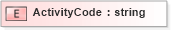XSD Diagram of ActivityCode in schema xmlife2_20_01_xsd (Acord - Life, Annuity & Health Standards Program)