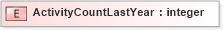 XSD Diagram of ActivityCountLastYear in schema xmlife2_20_01_xsd (Acord - Life, Annuity & Health Standards Program)