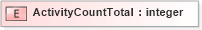 XSD Diagram of ActivityCountTotal in schema xmlife2_20_01_xsd (Acord - Life, Annuity & Health Standards Program)