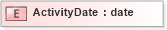 XSD Diagram of ActivityDate in schema xmlife2_20_01_xsd (Acord - Life, Annuity & Health Standards Program)