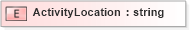 XSD Diagram of ActivityLocation in schema xmlife2_20_01_xsd (Acord - Life, Annuity & Health Standards Program)